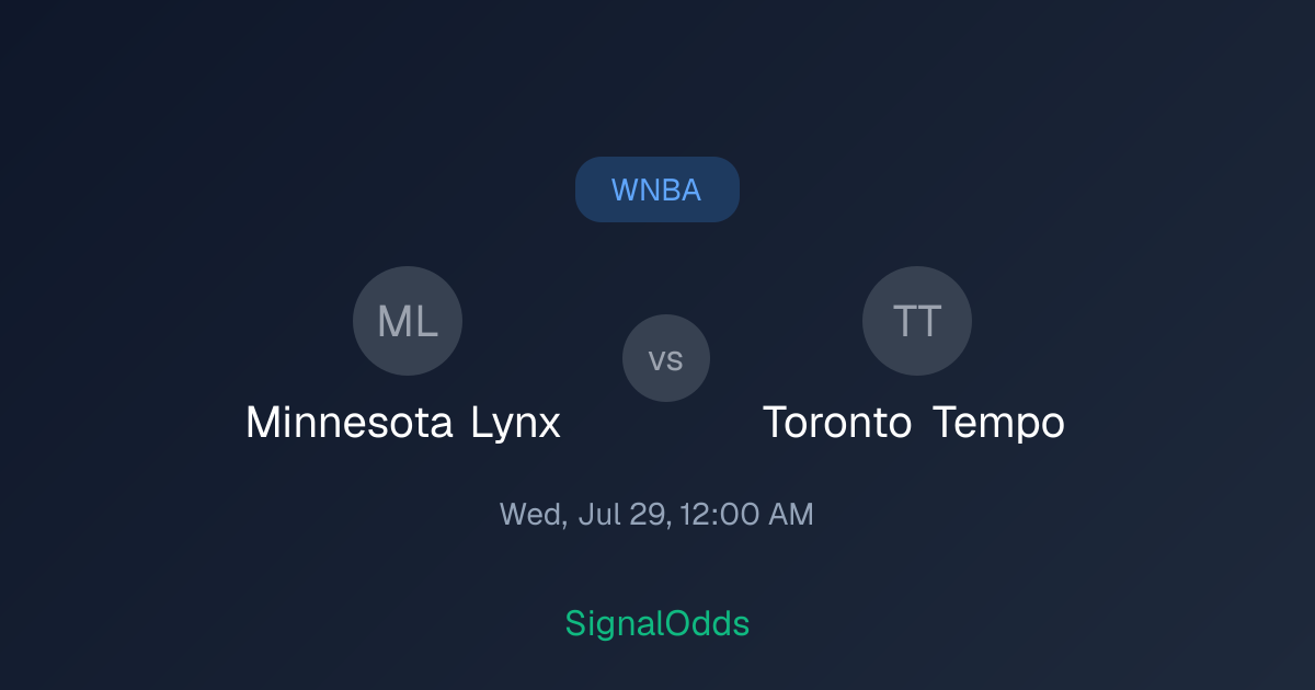 Minnesota Lynx vs Toronto Tempo Head-to-Head