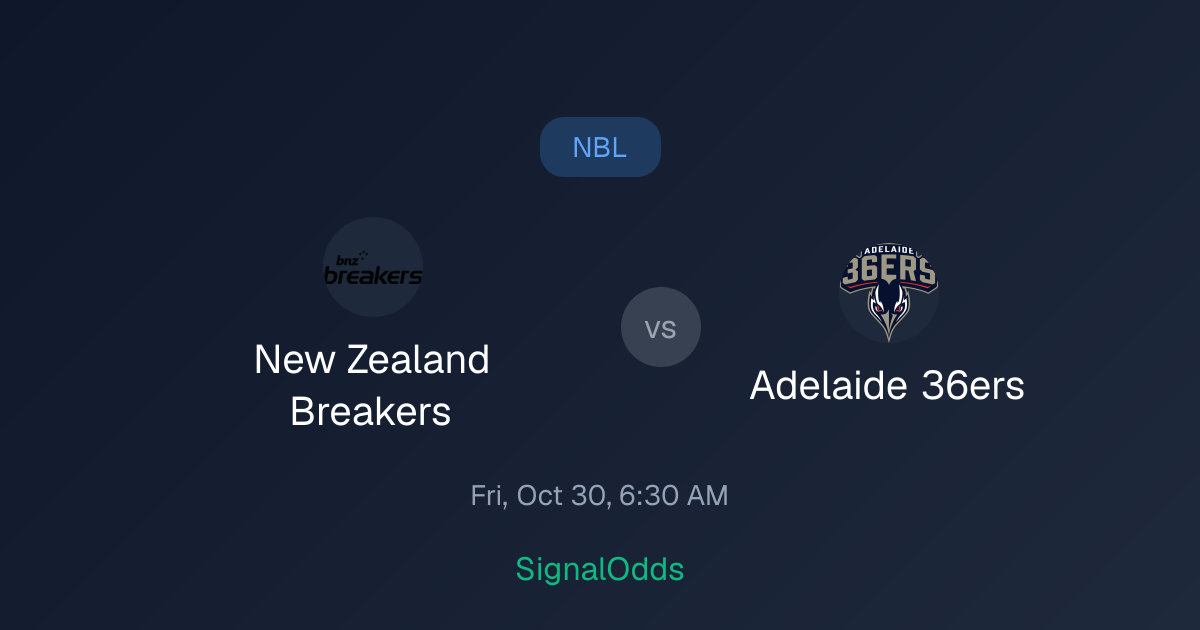 New Zealand Breakers vs Adelaide 36ers NBL Odds